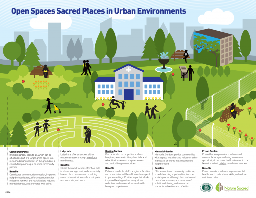 Open Spaces Sacred Places